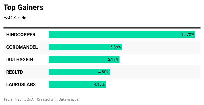 Ll4oS-top-gainers (1)