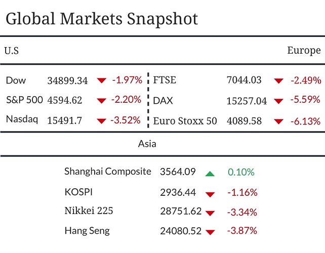 Global-Market-Snapshot