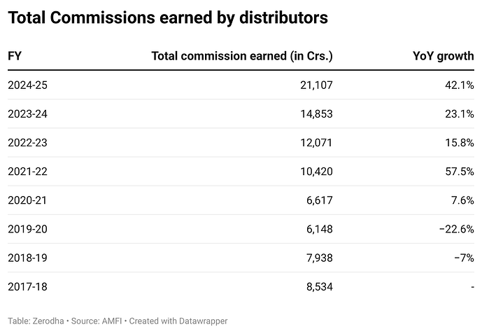 gjuyp--strong-total-commissions-earned-by-distributors-strong-
