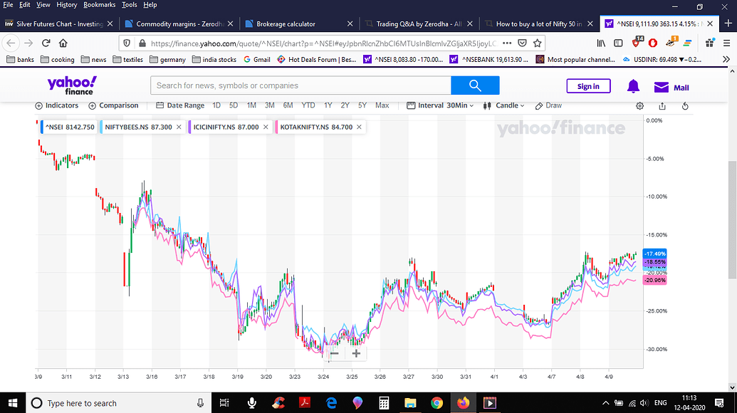 How to buy a lot of Nifty 50 in Zerodha Kite? Zerodha Trading Q&A Nifty 50 Candlestick Chart Zerodha