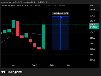 NATGASMINI1!_2026-01-23_09-09-05
