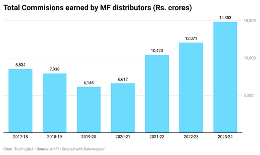 U4MRP-total-commisions-earned-by-mf-distributors-rs-crores-