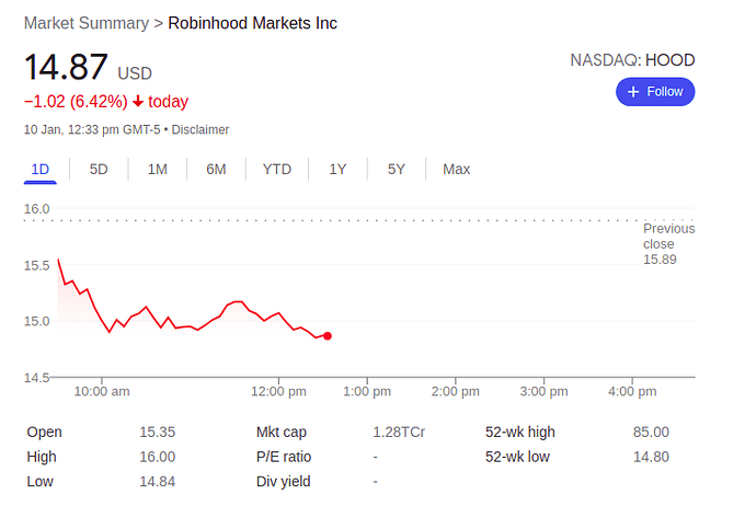 robinhood