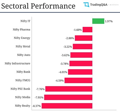 Sectoral-Graph