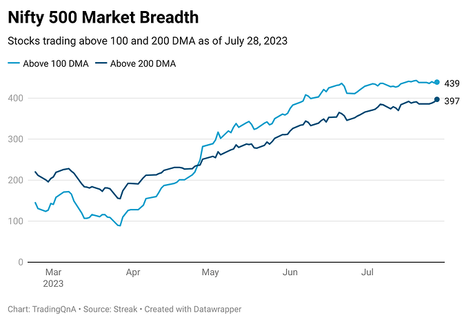 xLGpy-nifty-500-market-breadth (24)