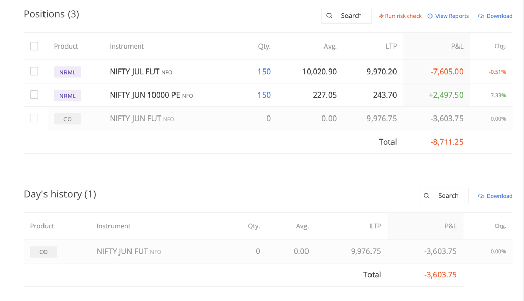 Unrealistic and Margin Value in Hedged Index Futures Zerodha