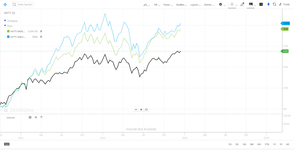 Performance Of IPOs From 2020-2023 - IPOs - Trading Q&A By Zerodha ...