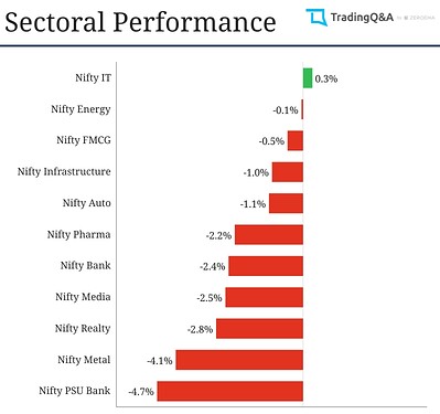 Sectoral-Graph