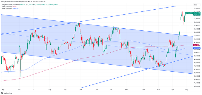 BANKNIFTY_2025-04-29_09-19-18