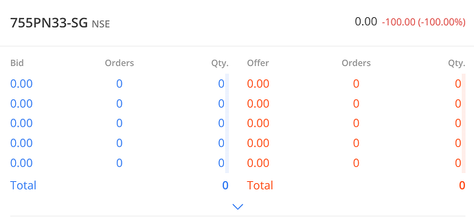 illiquid-bond-755PN33-SG