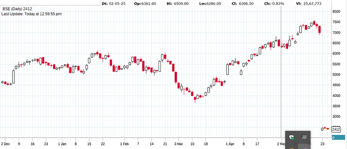CHARTINK BSE CHART