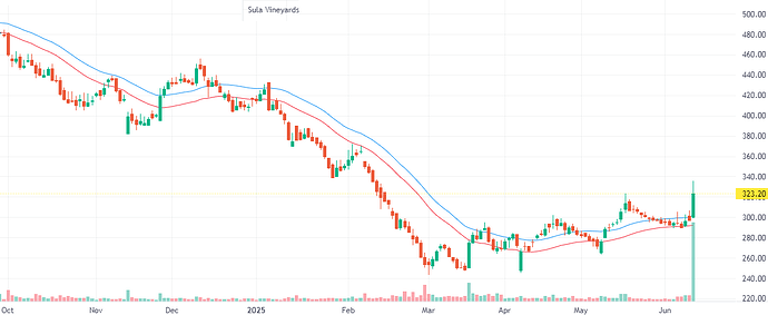 SULA