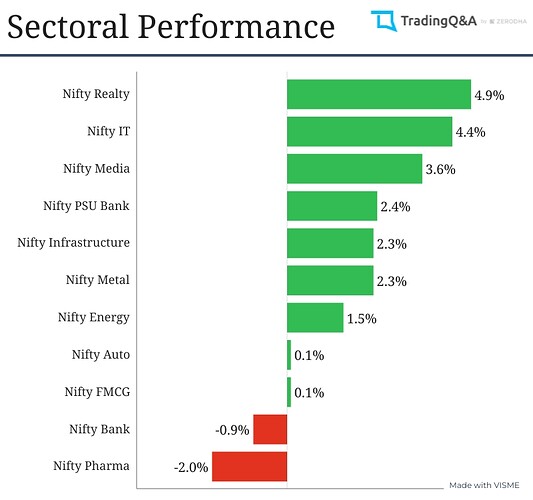 Sectoral-Graph (1)