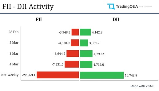 FII-DII-activity (1)