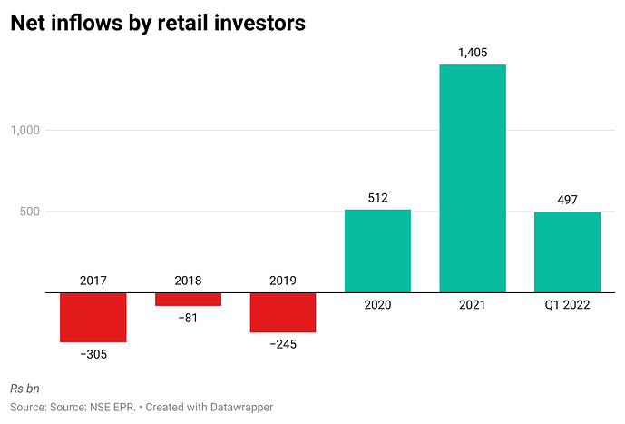pzNSQ-net-inflows-by-retail-investors- (1)