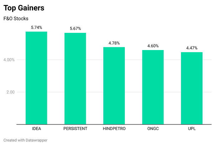 Ll4oS-top-gainers (32)