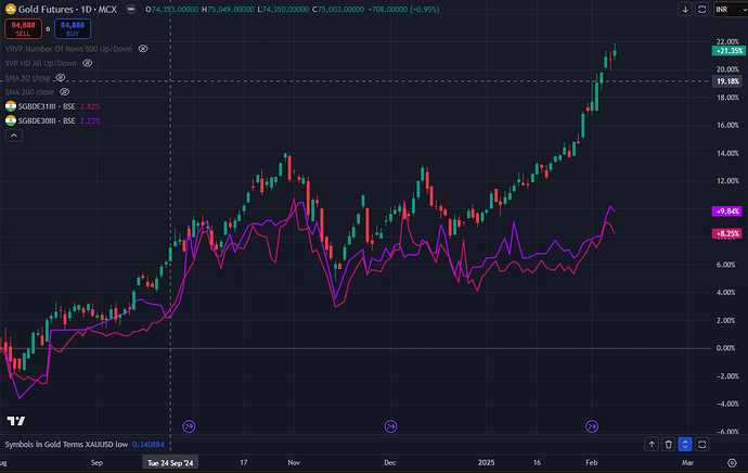 gold sgb mismatch