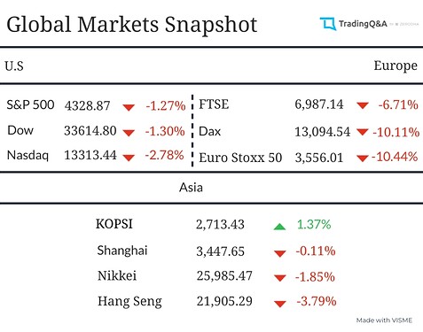 Global-Market-Snapshot