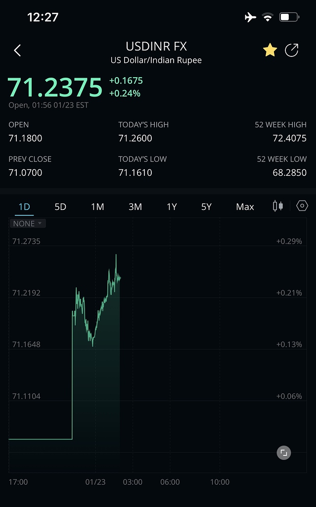 The USD INR Pair (Part 1) – Varsity by Zerodha