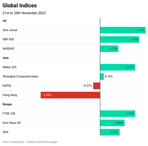 bN4ho-global-indices (2)