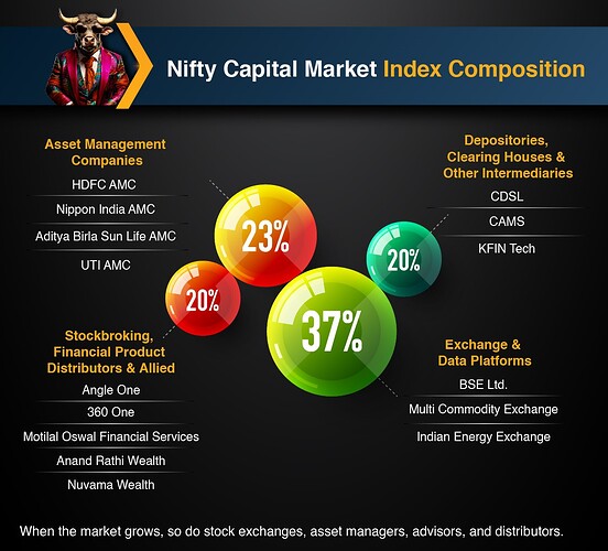 Motilal Oswal Nifty Capital Market Index Fund Snippets 25-11-2024 R-01 - ok