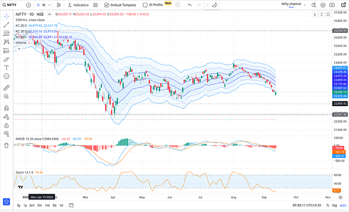 nifty-channels