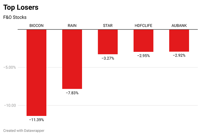 1Hgh1-top-losers (28)