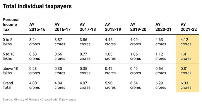 Total Individual Taxpayers.