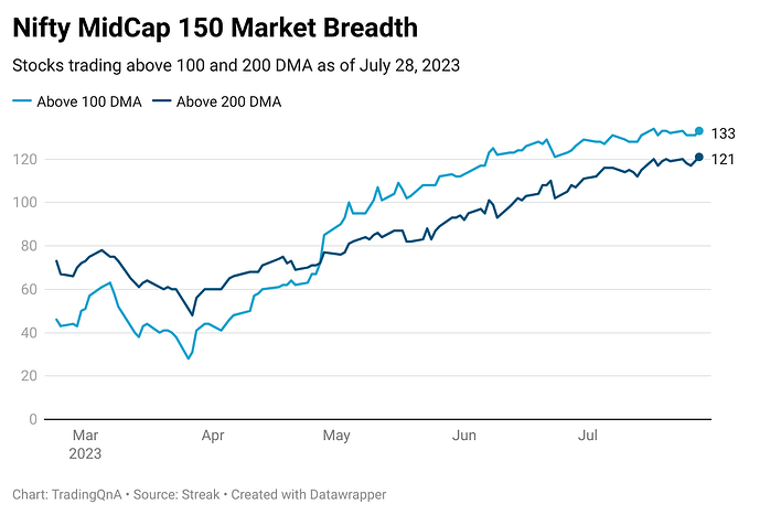 xLGpy-nifty-midcap-150-market-breadth (23)