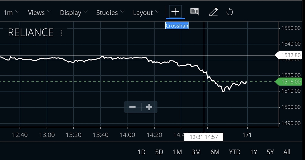 About technicals charts and crosshair - Charting on Kite