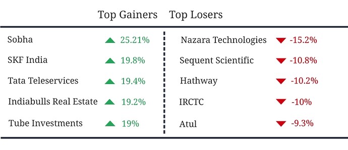 Gainers-Losers Final