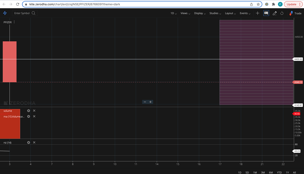 Issues with Volume Profile Single histogram candle General