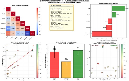 entry_correlations_deep