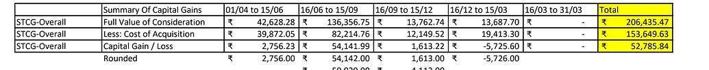 how-to-fill-quarterly-stcg-ltcg-properly-taxation-trading-q-a-by