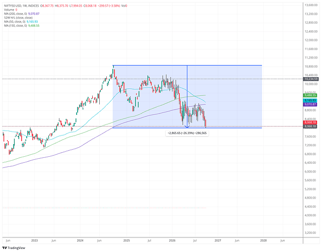 NIFTY50 USD_418569_2026-10-04_23-05-50