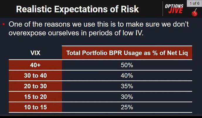 vix-bpr