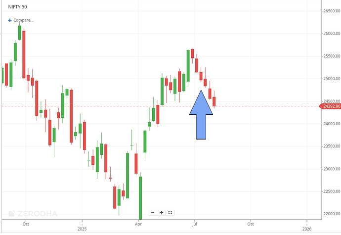 Nifty_6weeks