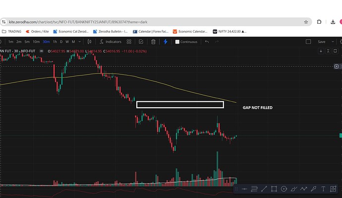 ZERODHA CHART GAP NOT FILLED