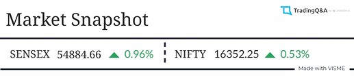 Market-Snapshot