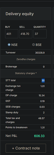 STT price