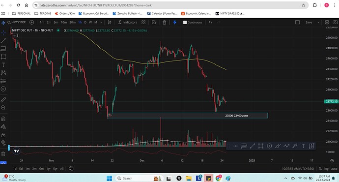 zerodha chart