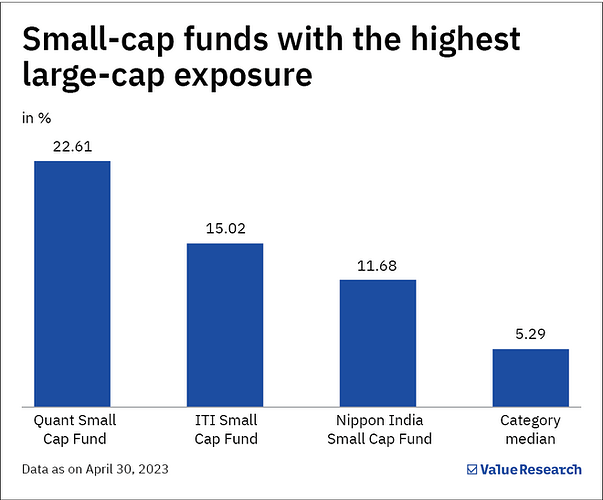 52706_506016858-small-cap-funds-with-the-highest-large-cap-exposure__w660__