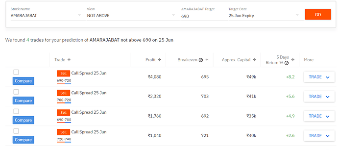 Options_Trading_Strategies_Nifty_Bank_Nifty_Stocks_Currency_Sensibull%20(3)