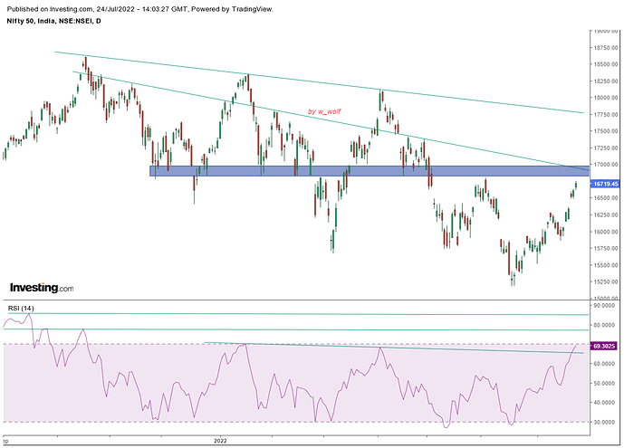 nifty_daily