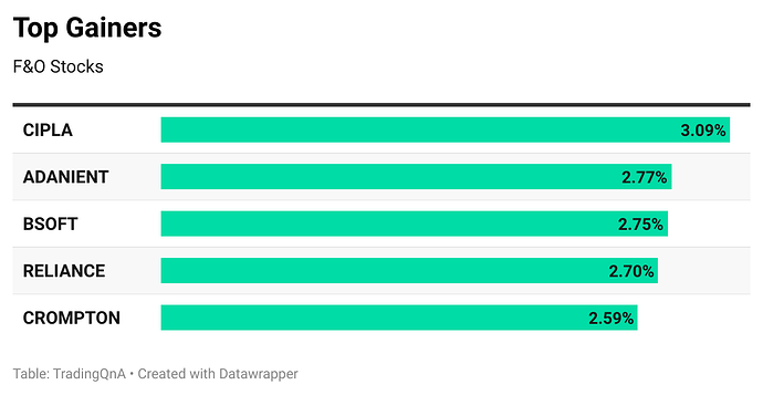 Ll4oS-top-gainers (81)