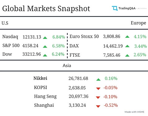 Global-Market-Snapshot