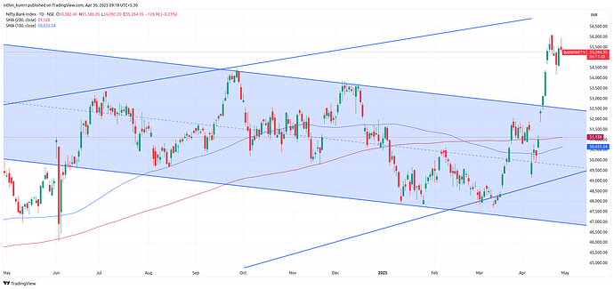 BANKNIFTY_2025-04-30_09-18-09