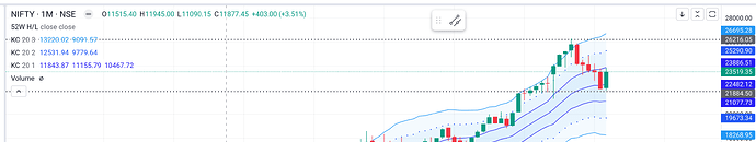 nifty-monthly-kc-channels