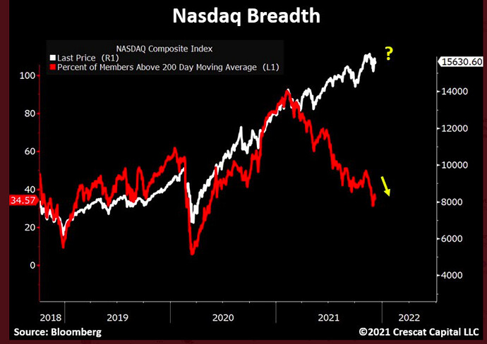 nasdaq#2