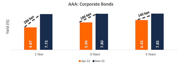 Corp_bonds